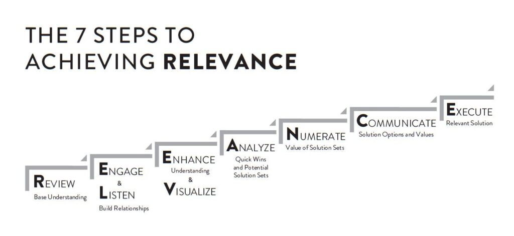 The 7 Steps to Achieving Relevance